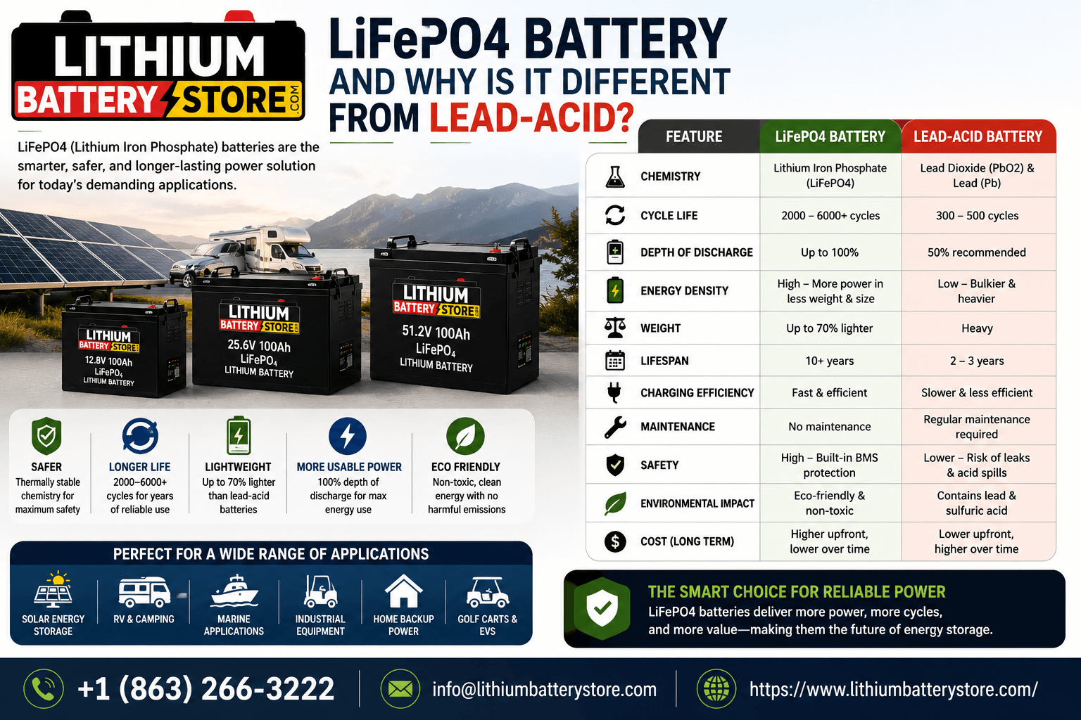LiFePO4 Battery