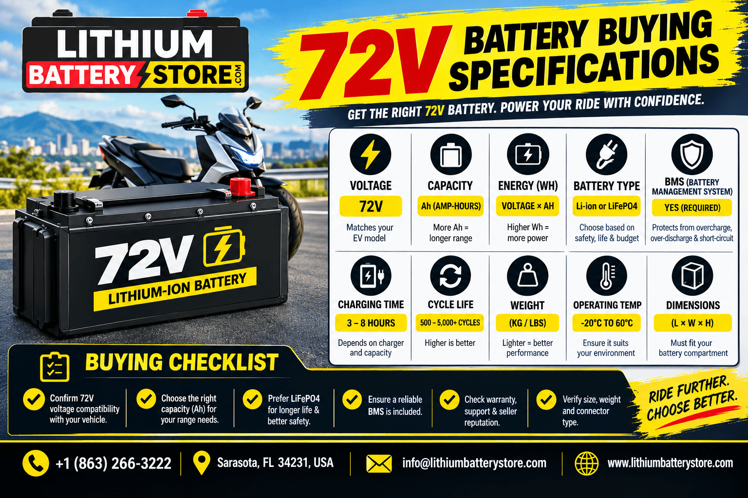72V Battery Buying Guide